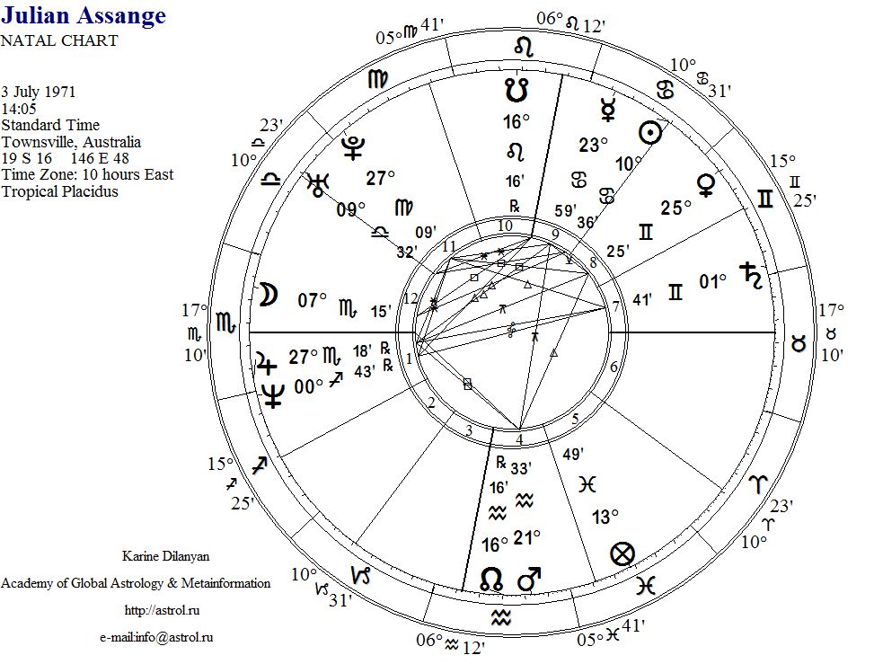 Assange horoscope